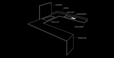 anatomy-of-a-kitchen